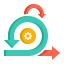Agile Scrum Methodologies
